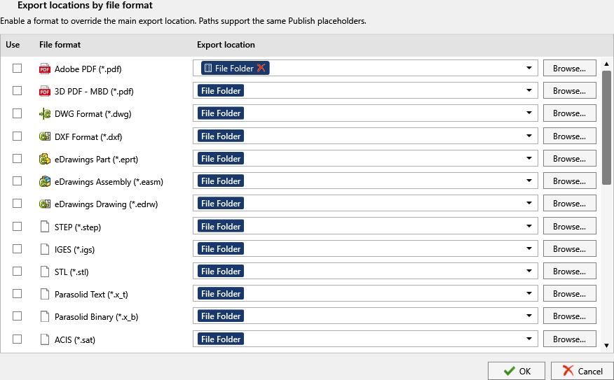 Lieux par boîte de dialogue de format de fichier